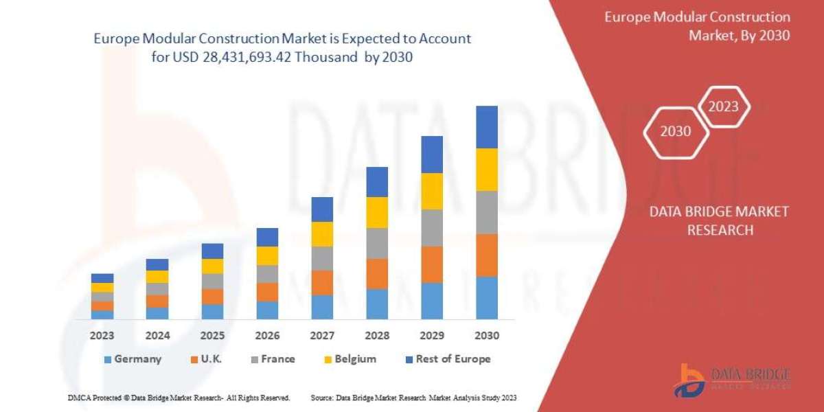 Europe Modular Construction Market Insights and Forecast Projections 2030