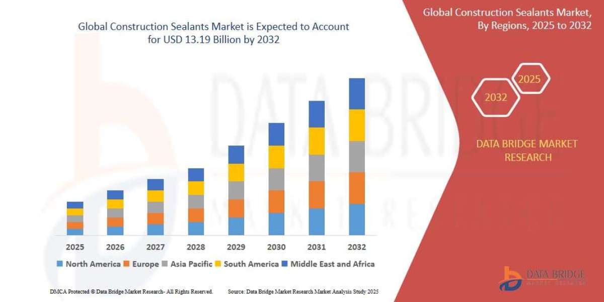 Construction Sealants Market Growth Drivers and Restraints Impacting Demand