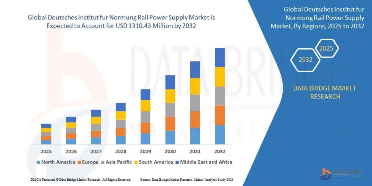 Deutsches Institut fur Normung Rail Power Supply Market Growth Drivers and Restraints Impacting Demand