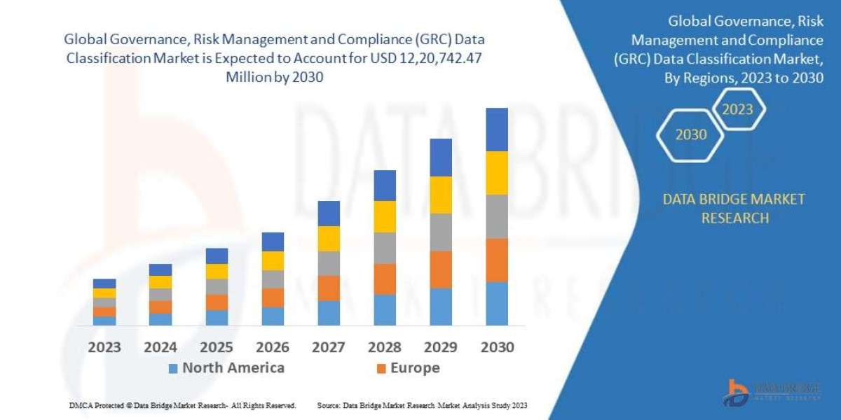 Governance, Risk Management and Compliance (GRC) Data Classification Market Strategic Research and Precise Outlook 2030