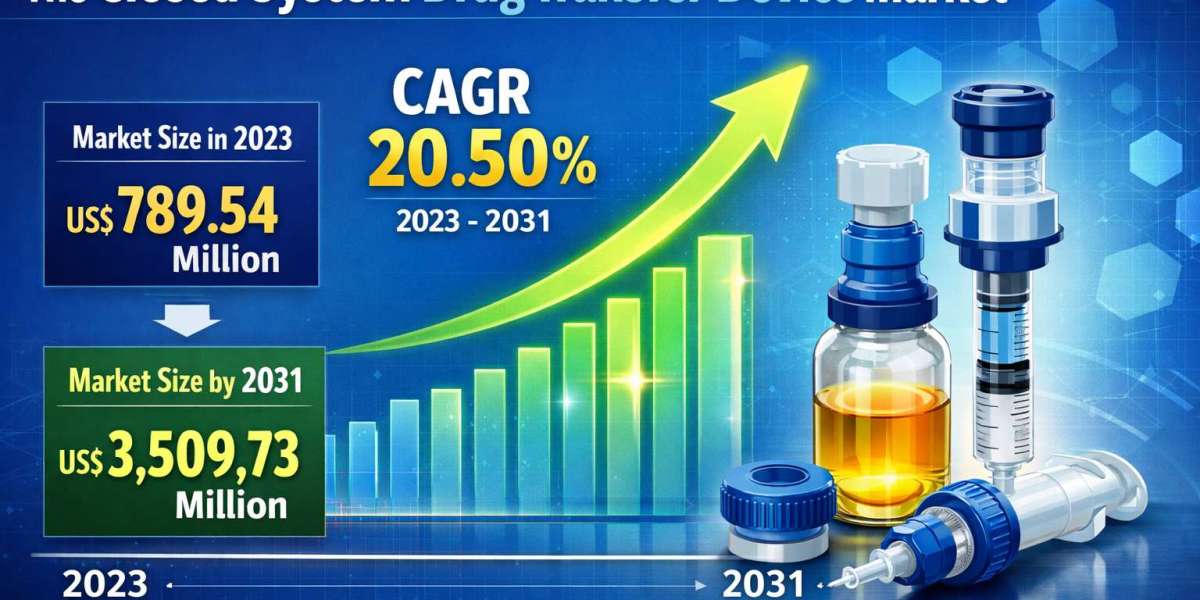 Enhancing Healthcare Safety: Closed System Drug Transfer Device Market Insights and Outlook (2023-2031)