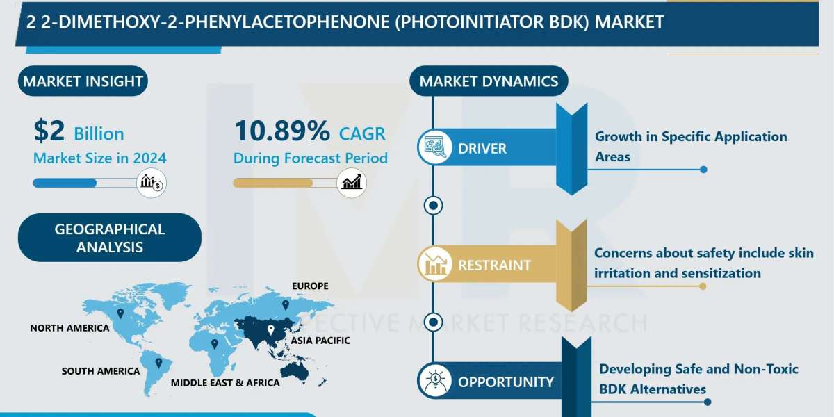 2,2-Dimethoxy-2-Phenylacetophenone (Photoinitiator BDK) Market Size Projected to Reach USD 6.24 Billion by 2035