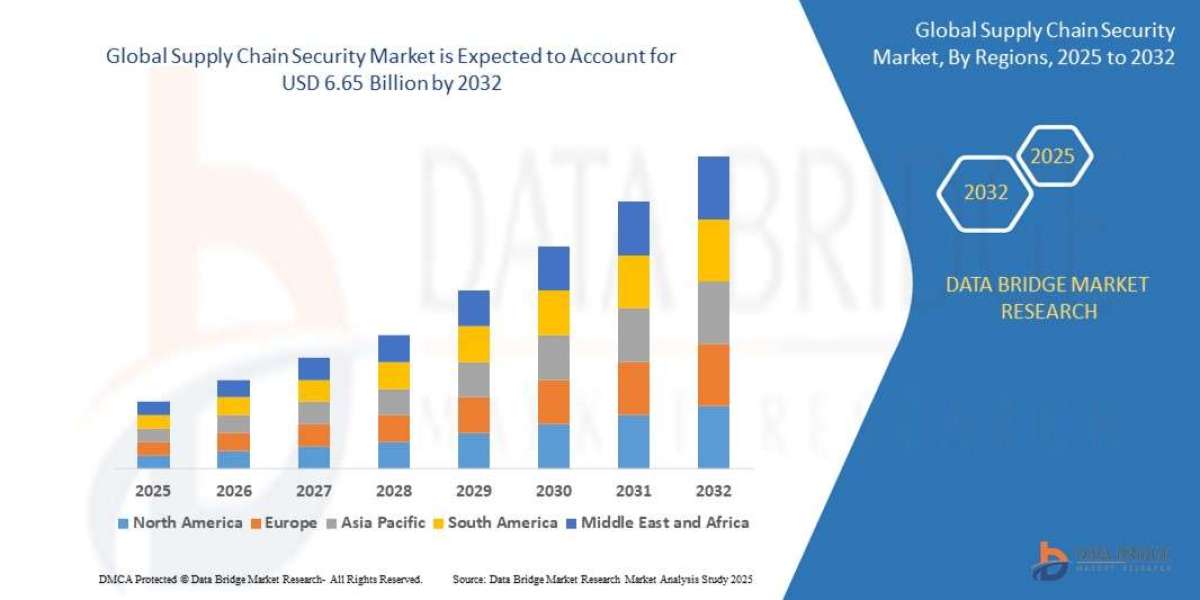 Supply Chain Security Market Growth Drivers and Restraints Impacting Demand
