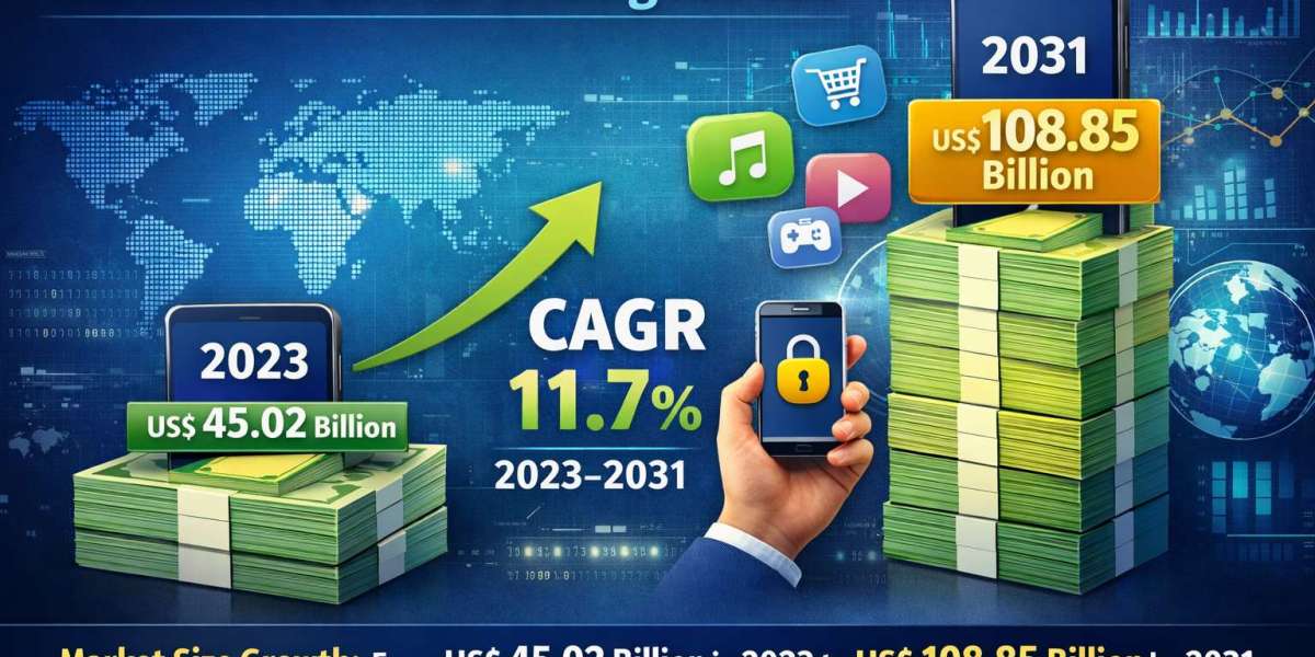 Global Direct Carrier Billing Market Analysis: Size, Share, and Future Outlook