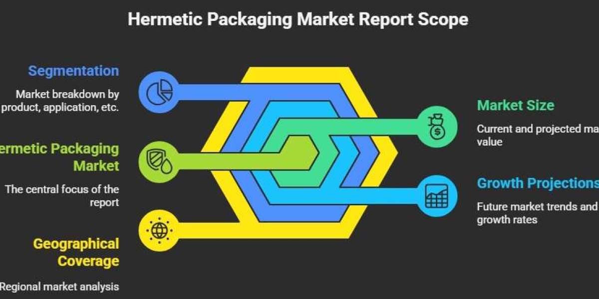 Hermetic Packaging Market Insights: Key Players, Innovation, and Market Share
