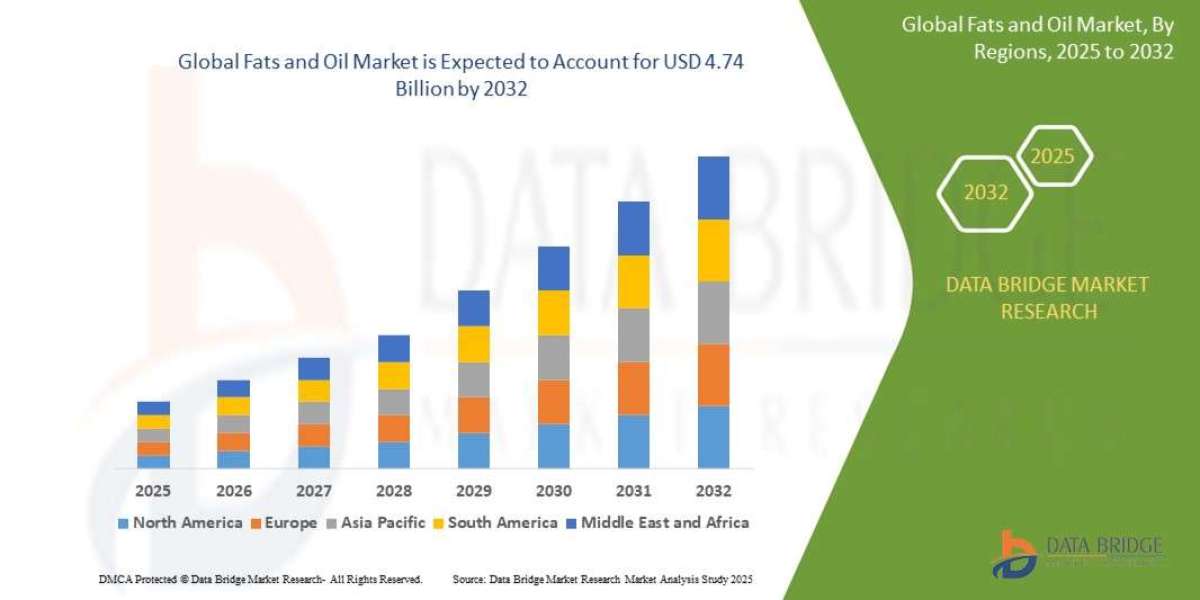 Fats and Oil Market Demand Trends and Future Forecasts 2032
