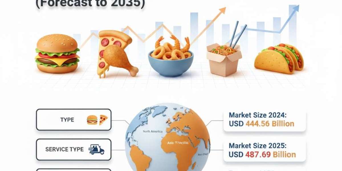 Brand Loyalty Trends in the Fast Food Market