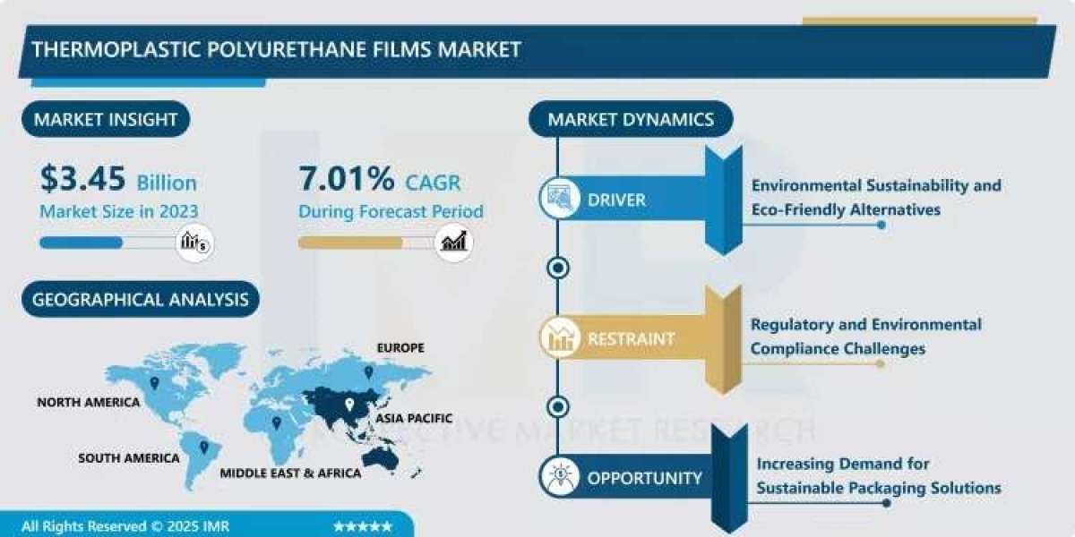 Thermoplastic Polyurethane Films Market Size Projected to Reach USD 6.34 Billion by 2032