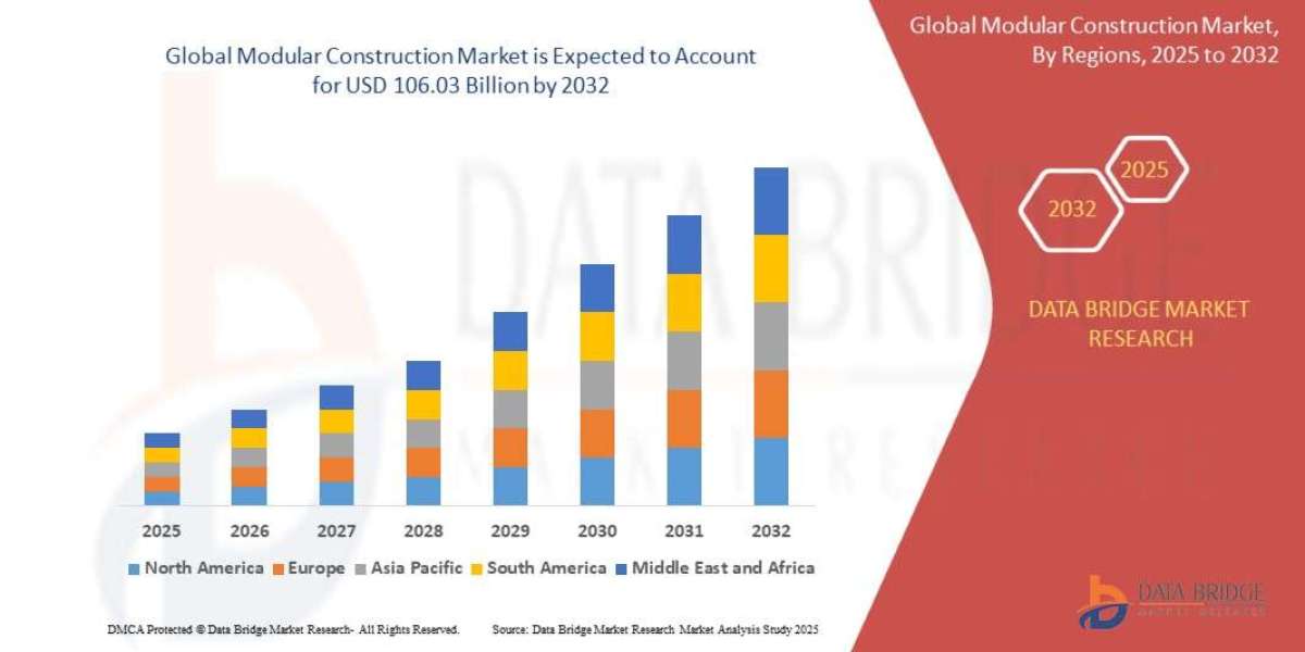 Modular Construction Market Demand Trends and Future Forecasts 2032