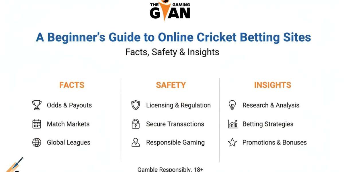 A Beginner’s Guide to Online Cricket Betting Sites – Facts, Safety & Insights