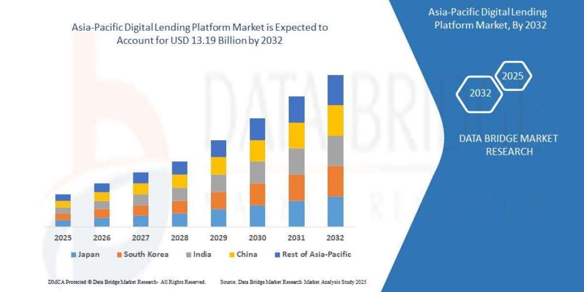 Asia-Pacific Digital Lending Platform Market Current Size, Status, and Future Projections 2032