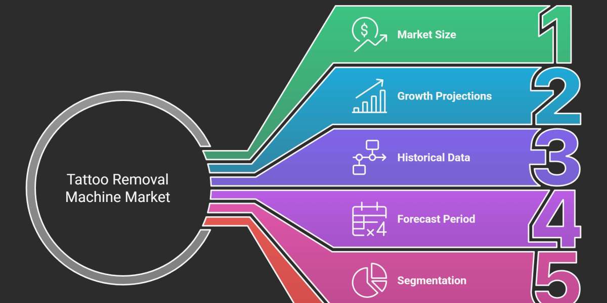 Tattoo Removal Machine Market: Industry Growth, Technology Trends, and Strategic Outlook