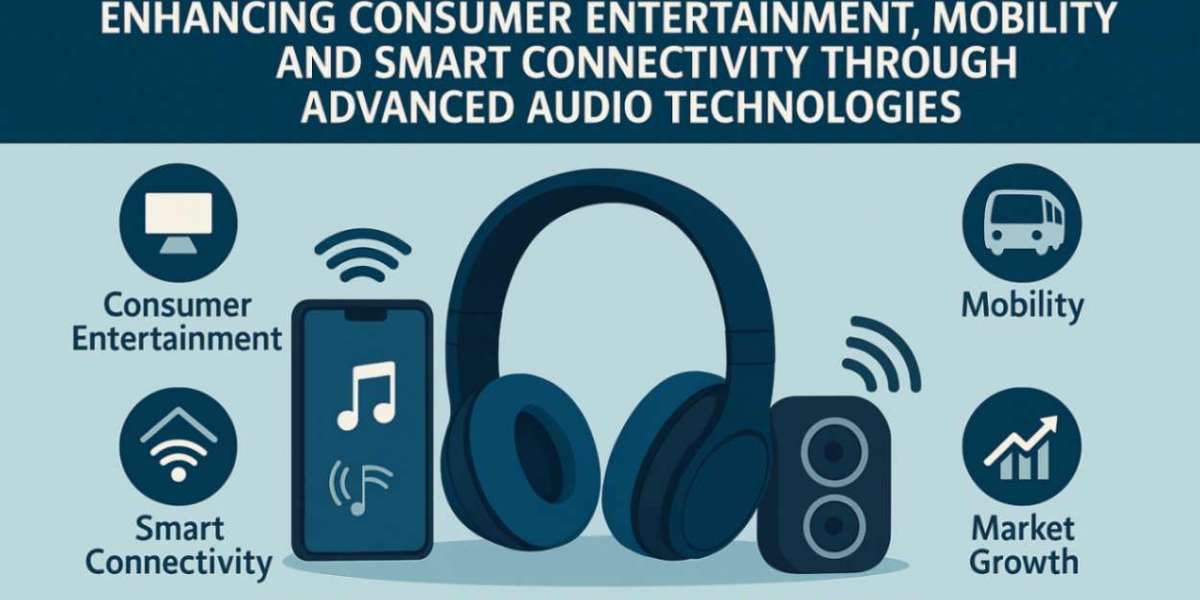 Wireless Audio Market Long-Term Growth Outlook and Forecast