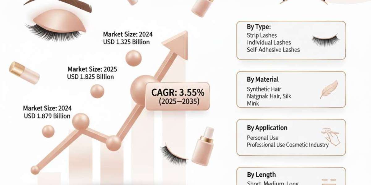 Sustainability Trends Impacting the False Eyelashes Market