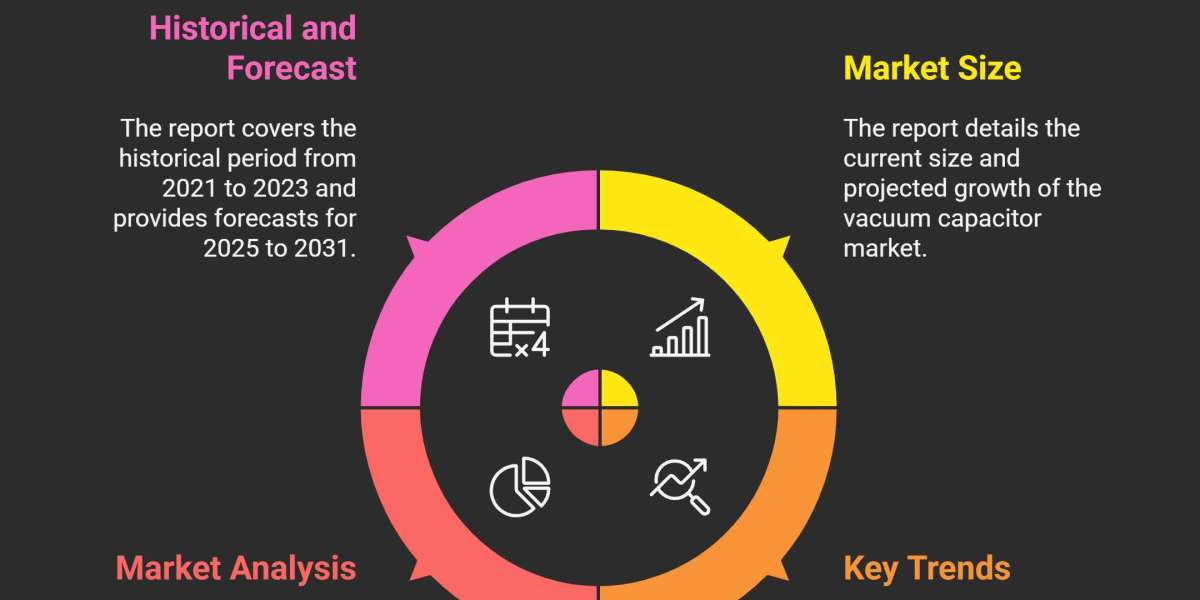 Vacuum Capacitor Market: Strategic Growth, Forecast & Business Opportunities (2025–2031)