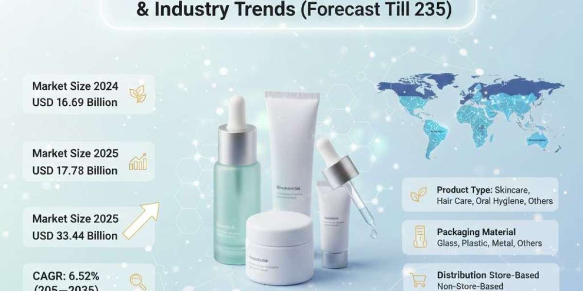 Market Forces Accelerating the Adoption of Cosmeceuticals