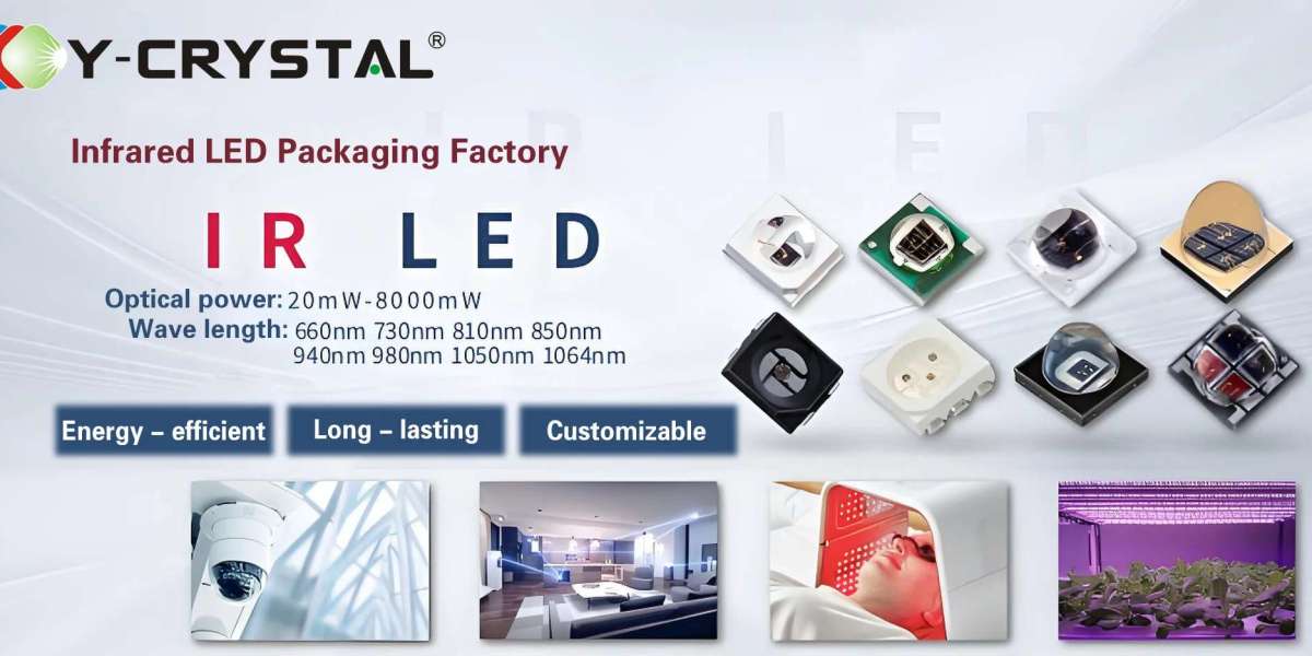 In-depth analysis of the video surveillance industry