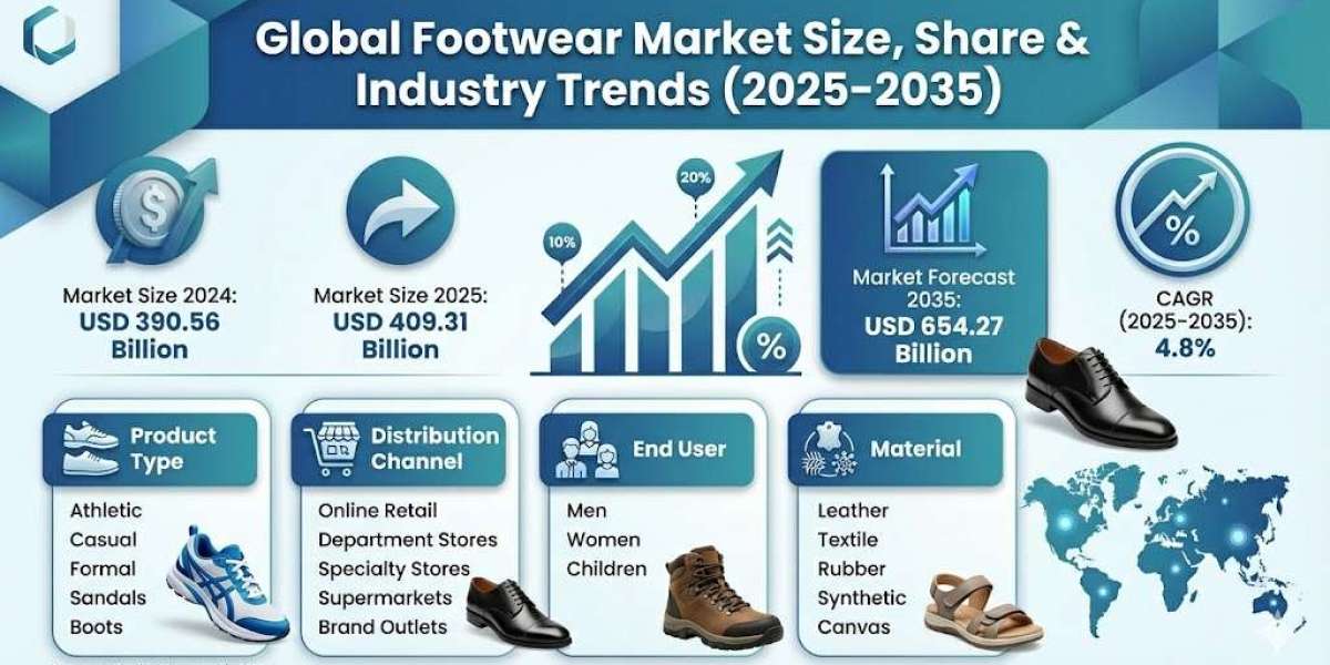 Consumer Preferences and Their Impact on the Footwear Market