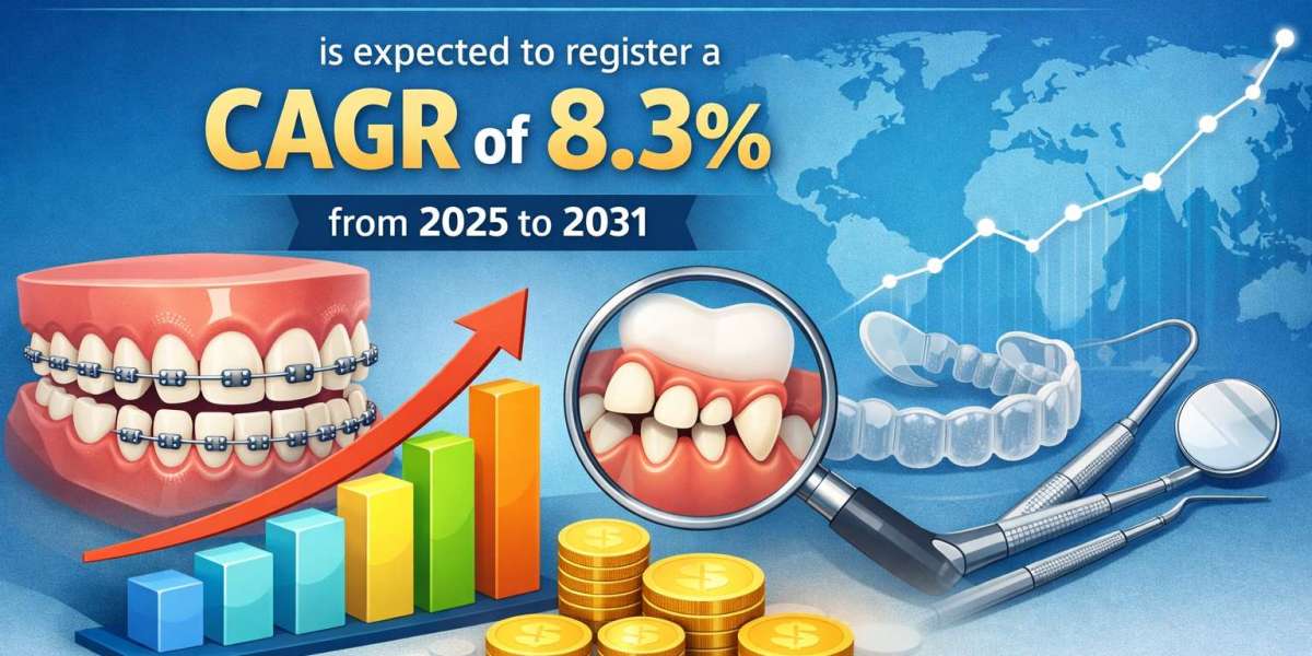 Malocclusion Market Size, Share, and Growth Forecast (2025–2031)