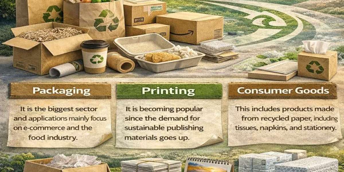Recycled Paper Market Set for Steady Growth at 5.6% CAGR by 2035
