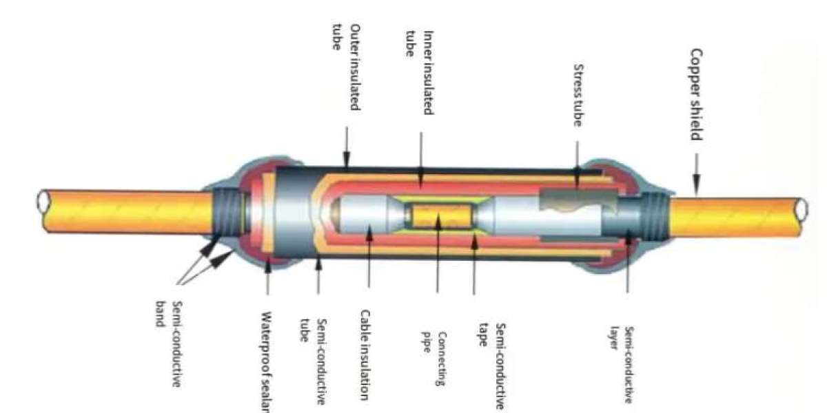 Embedding Intelligence at the Connection Point