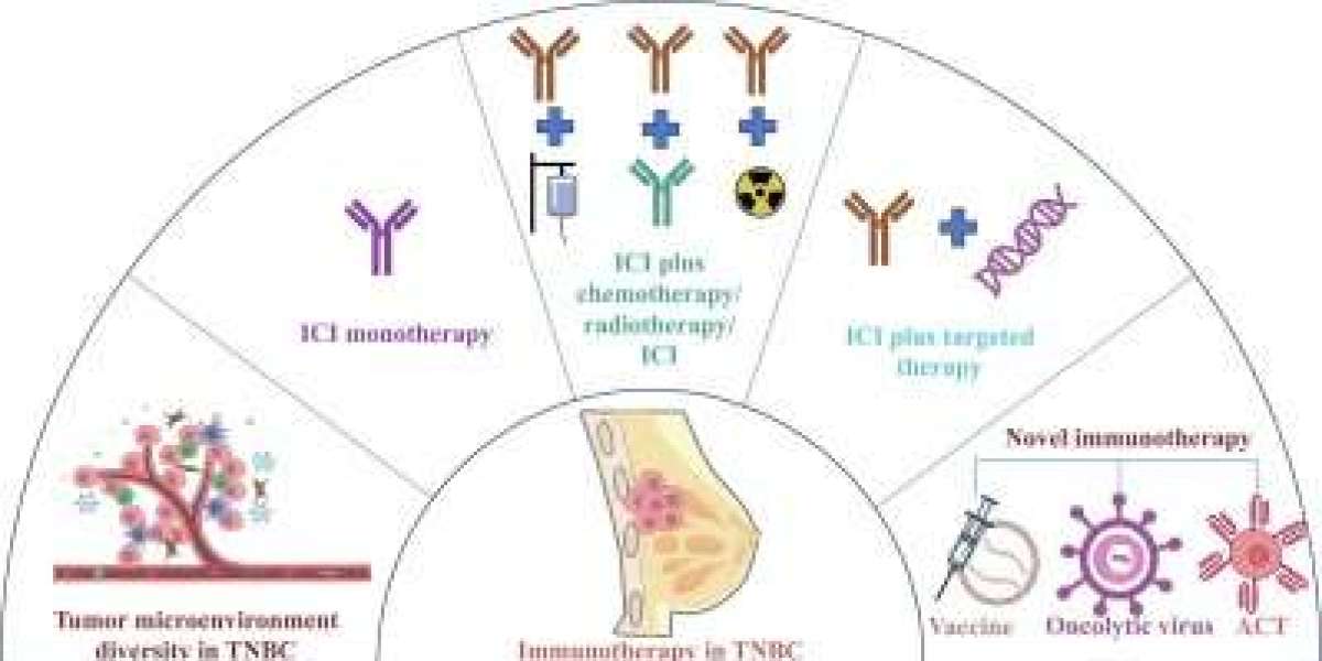 Immunotherapy for TNBC: A New Hope in Triple Negative Breast Cancer Treatment