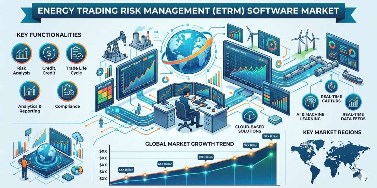 Energy Price Volatility Accelerates ETRM Software Adoption