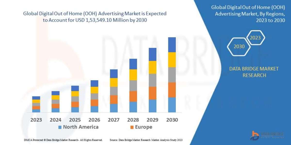 Contextual Visibility: Using Real-Time Data Triggers to Drive 2026 Global Digital Advertising Success