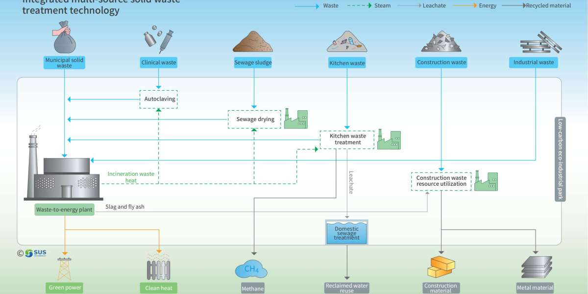 Restoring the Earth: The Power and Promise of Environmental Remediation