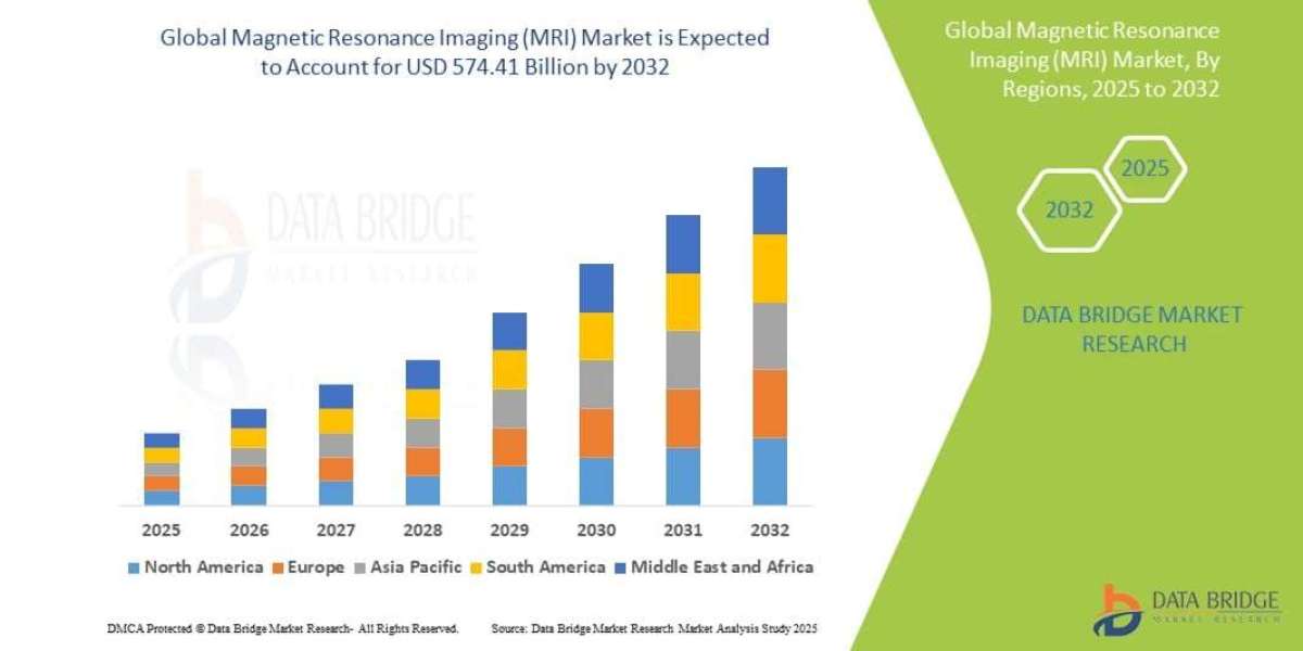 MRI Market: Industry Insights and Forecast to 2032