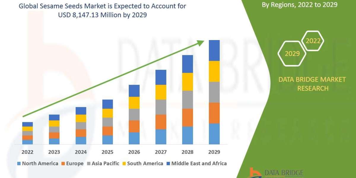 Sesame Seeds Market Size, Share, Trends, Industry Analysis and Forecast by 2029