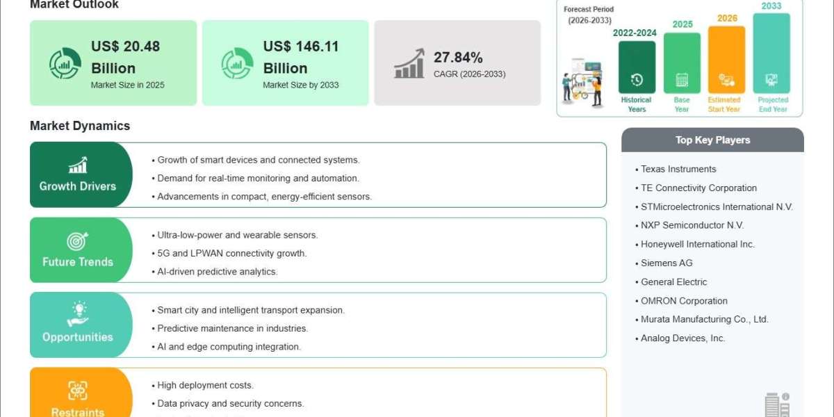 IoT Sensor Market Trends Accelerating Global Digital Transformation
