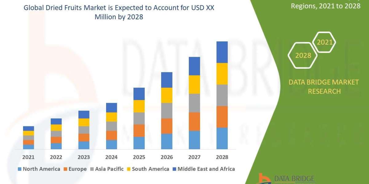 Dried Fruits Market Size, Share, Trends, Industry Analysis and Forecast by 2028