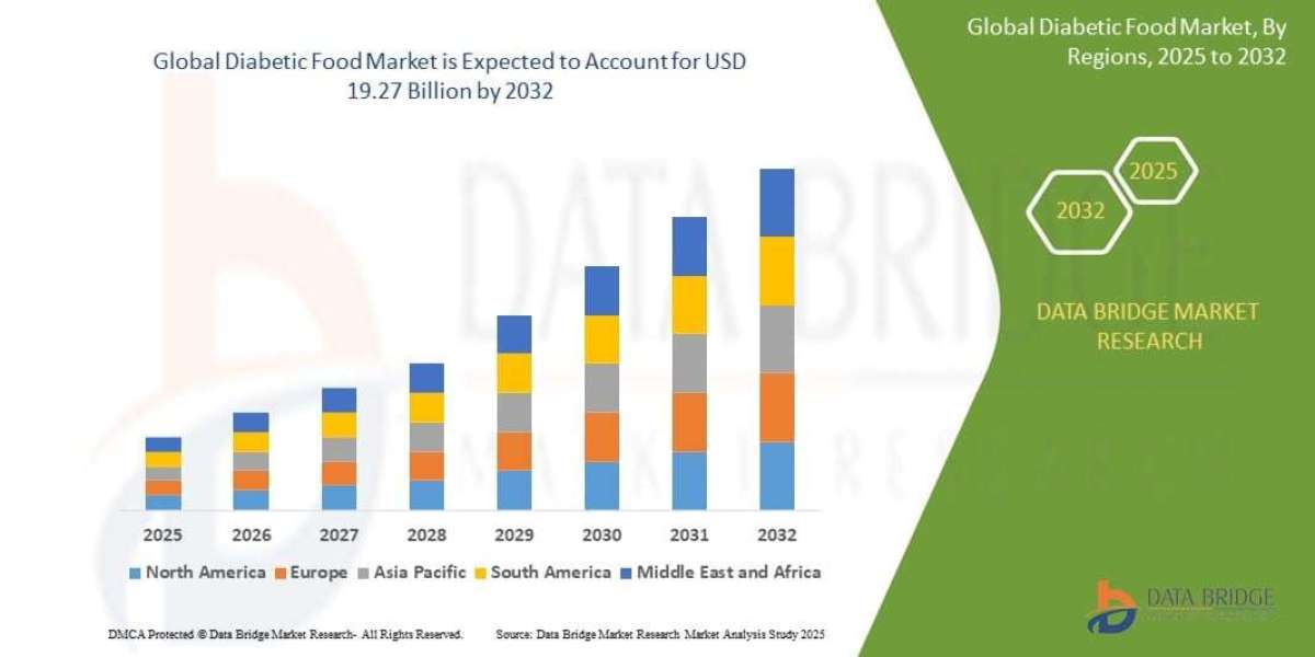 Diabetic Food Market: Industry Growth and Forecast 2032