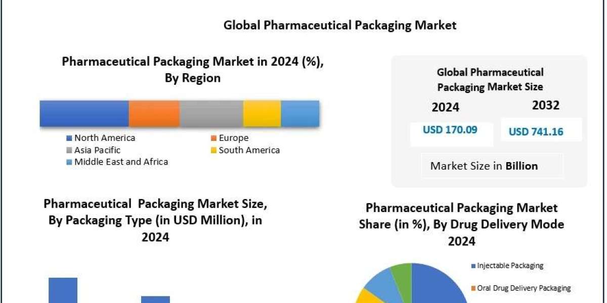 Future of Pharmaceutical Packaging Market: Smart Technologies and Biologics Drive Demand Through 2032