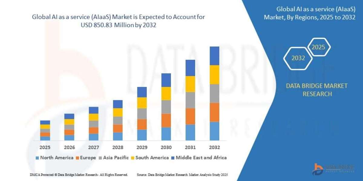 AI as a Service (AIaaS) Market Set for Explosive Growth as Enterprise AI Adoption Accelerates
